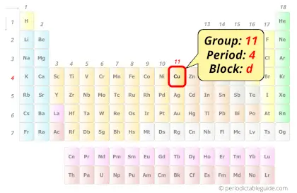 Copper in periodic table (Position)