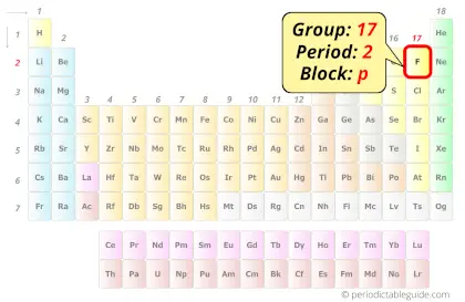 Fluorine in periodic table (Position)