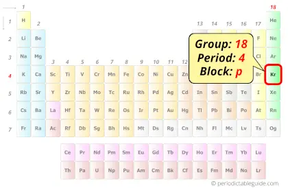 Krypton in periodic table (Position)