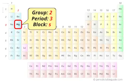 Magnesium in periodic table (Position)