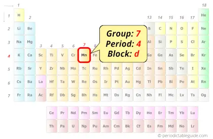 Manganese in periodic table (Position)