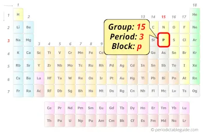 Phosphorus in periodic table (Position)