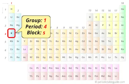 Potassium in periodic table (Position)