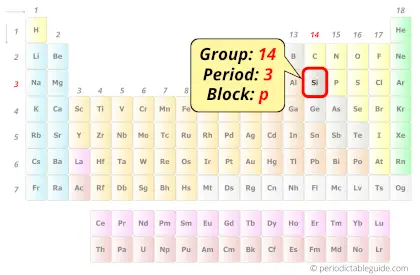 Silicon in periodic table (Position)