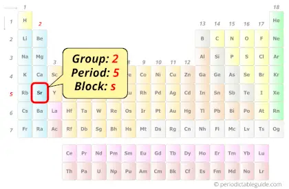 Strontium in periodic table (Position)