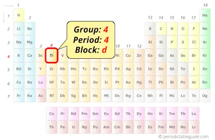 Titanium in periodic table (Position)