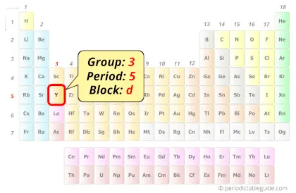 Yttrium in periodic table (Position)