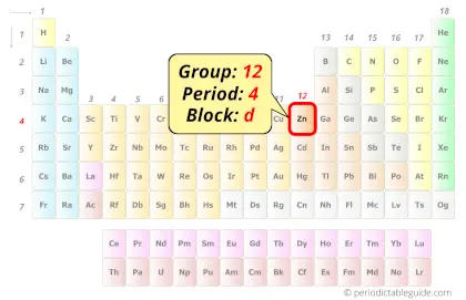 Zinc in periodic table (Position)
