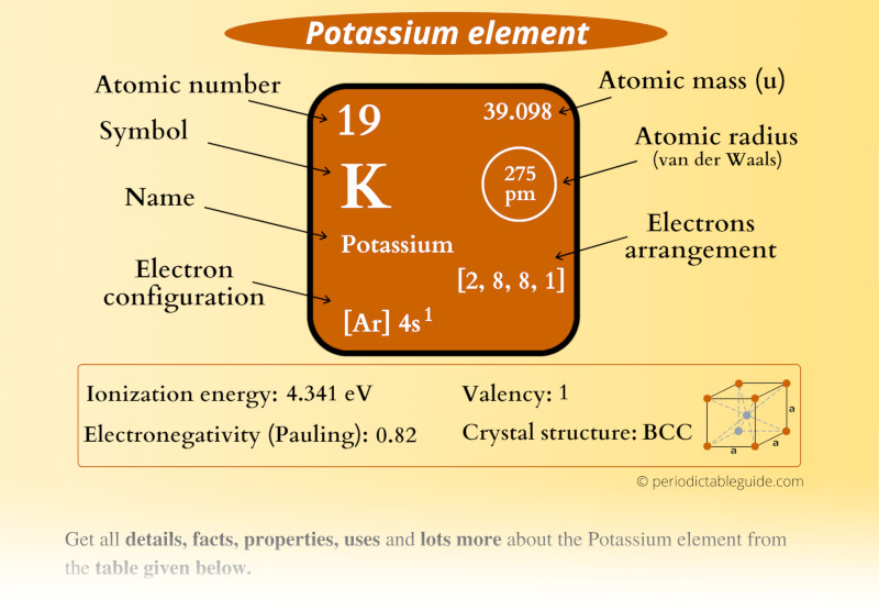 Potassium (K) element Periodic table