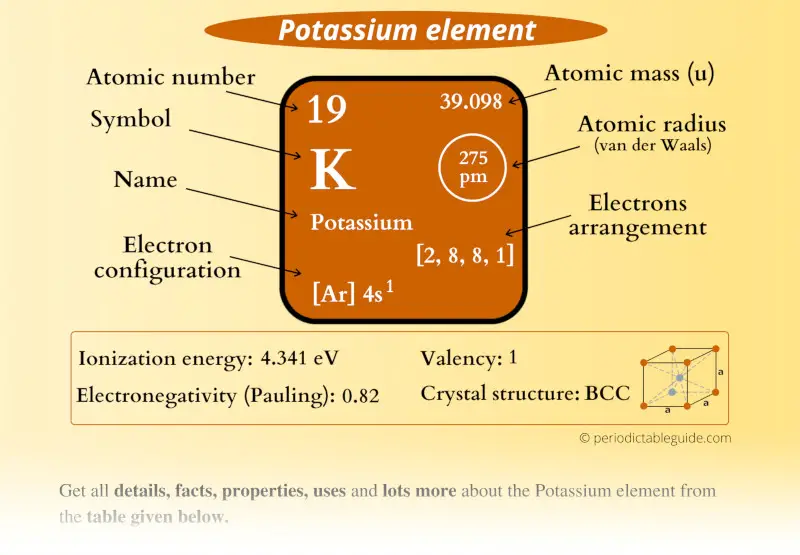 Potassium K Periodic Table Element Information More 