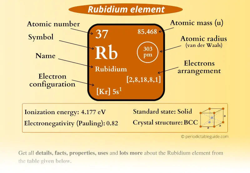 Rubidium (Rb) element Periodic table