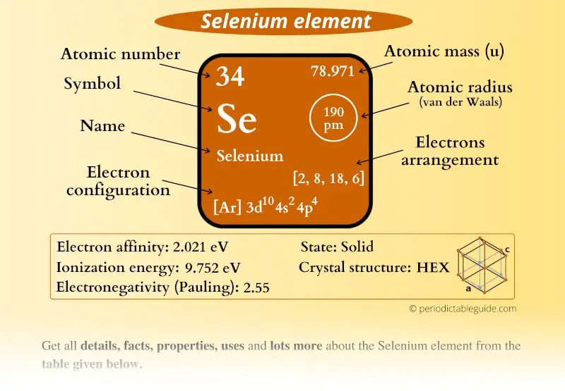 Selenium (Se) element Periodic table