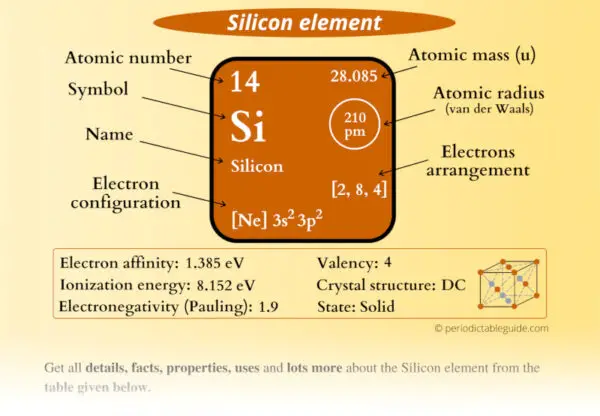 Silicon (Si) - Periodic Table (Element Information & More)