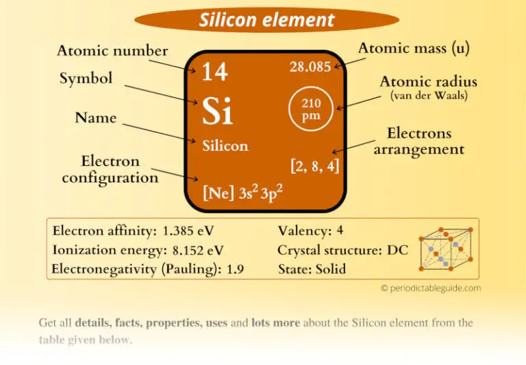 Silicon (Si) - Periodic Table (Element Information & More)