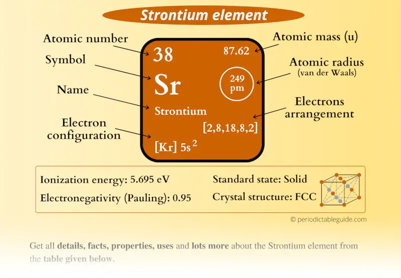 Strontium (Sr) element Periodic table