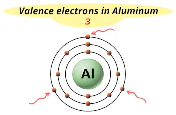 Valence electrons in aluminum (Al)