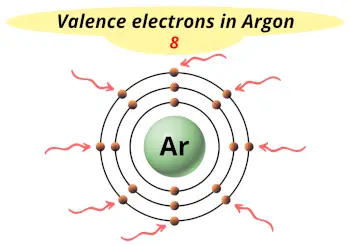 Valence electrons in argon (Ar)