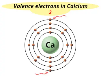Valence electrons in Calcium (Ca)
