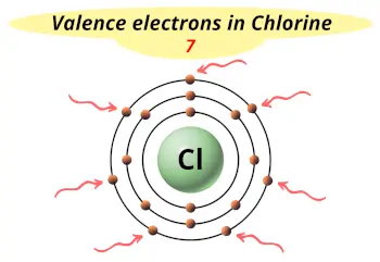 Valence electrons in Chlorine (Cl)