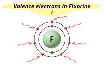 Valence electrons in Fluorine (F)