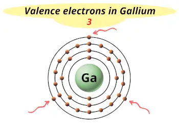 Valence electrons in Gallium (Ga)