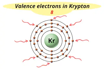 Valence electrons in krypton (Kr)