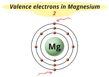 Valence electrons in magnesium (Mg)