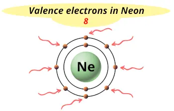 Valence electrons in Neon (Ne)