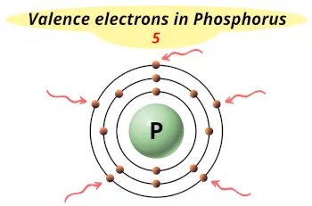 Valence electrons in Phosphorus (P)