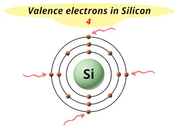 Valence electrons in silicon (Si)