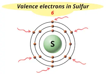 Valence electrons in sulfur (S)