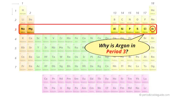 Why is Argon in Period 3