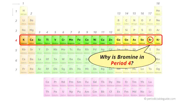 Why is Bromine in Period 4