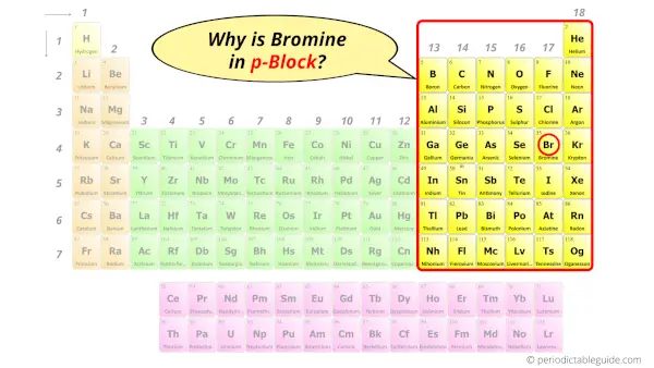 Why is Bromine in p-block