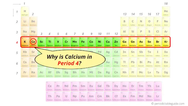 Why is Calcium in Period 4