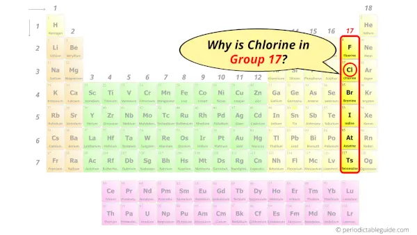 Why is Chlorine in Group 17