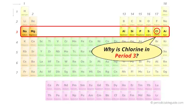 Why is Chlorine in Period 3