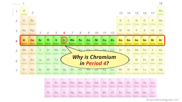 Why is Chromium in Period 4