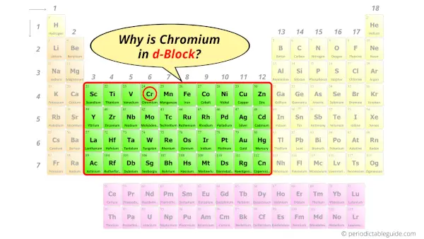 Why is Chromium in d-block