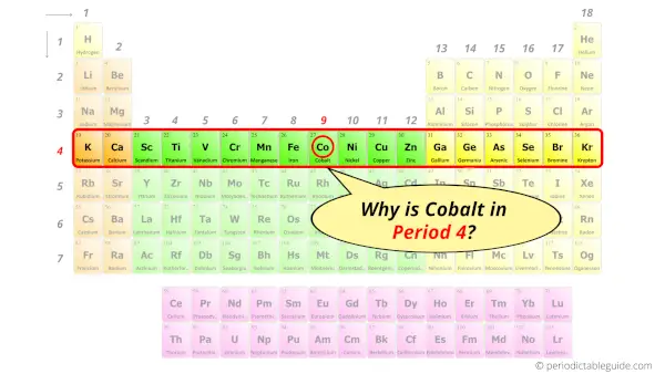 Why is Cobalt in Period 4