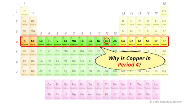 Why is Copper in Period 4