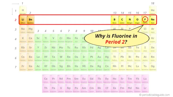 Why is Fluorine in Period 2