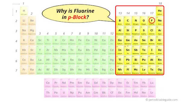 Why is Fluorine in p-block