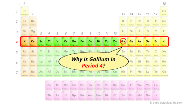 Why is Gallium in Period 4