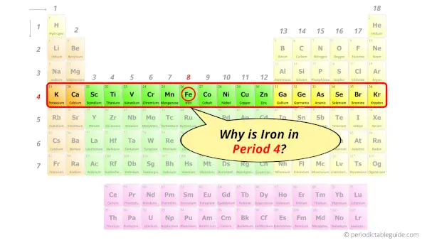 Why is Iron in Period 4