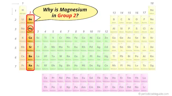 Why is Magnesium in Group 2