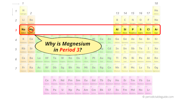 Why is Magnesium in Period 3