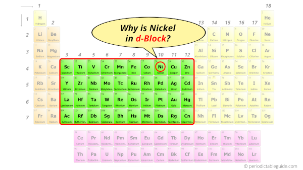 Why is Nickel in d-block