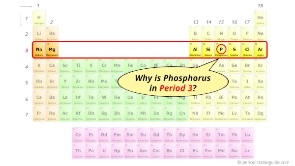 Why is Phosphorus in Period 3