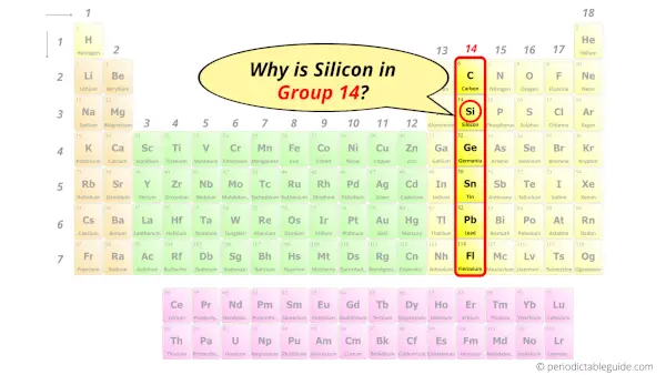 Why is Silicon in Group 14